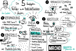 casusbene.com_merchantday-sketchnote-jens-lindner-300x212-300x200